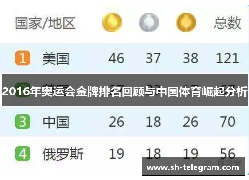 2016年奥运会金牌排名回顾与中国体育崛起分析
